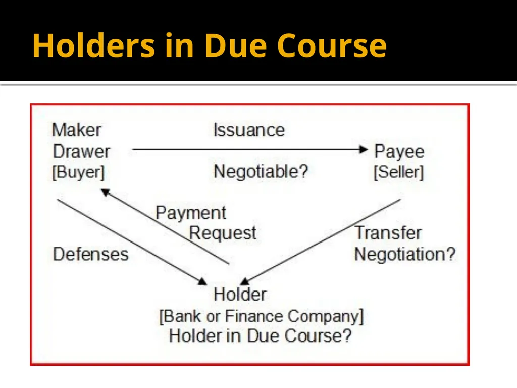 Holders in Due Course Holders in Due Course - slide 2 of 65