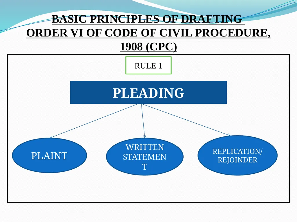 ART OF DRAFTING PLEADINGS Pradeep. K Mittal Past - slide 2 of 58