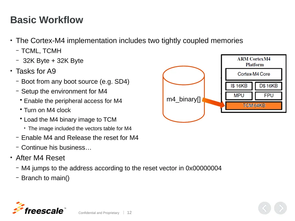 i.MX6SoloX : A9 + M4 Development Environment - slide 12 of 22