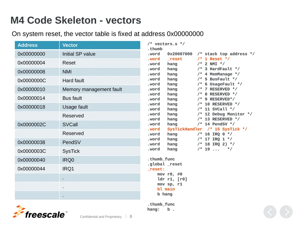i.MX6SoloX : A9 + M4 Development Environment - slide 8 of 22