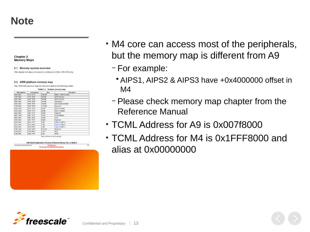 i.MX6SoloX : A9 + M4 Development Environment - slide 13 of 22
