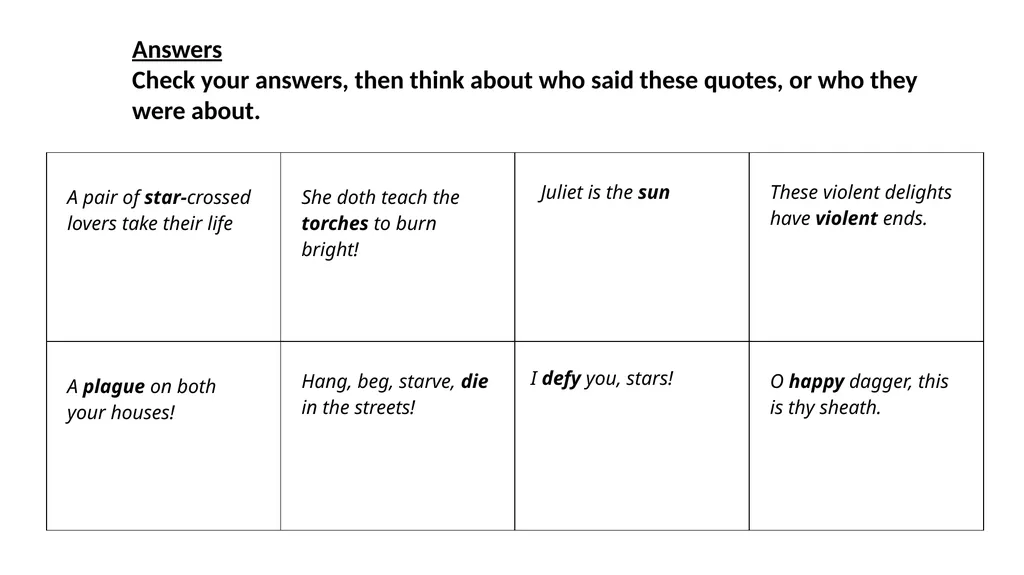 Romeo & Juliet Key Quotes Revision Guide Complete - slide 21 of 21