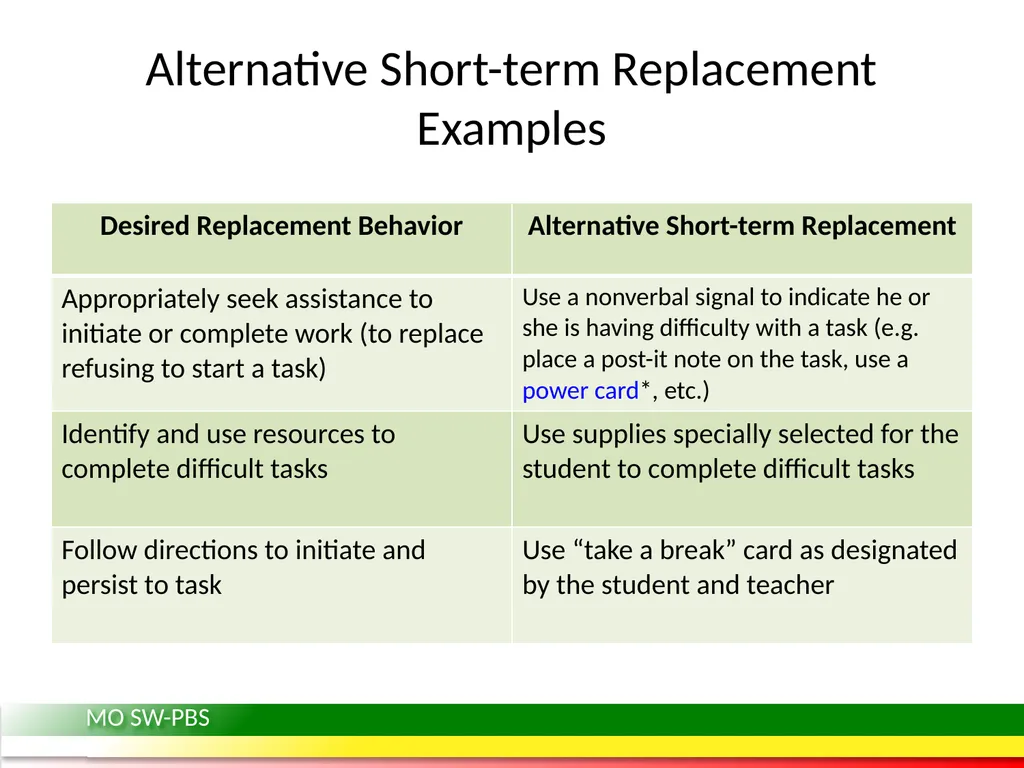 Behavior Intervention Plans: Developing a - slide 21 of 26