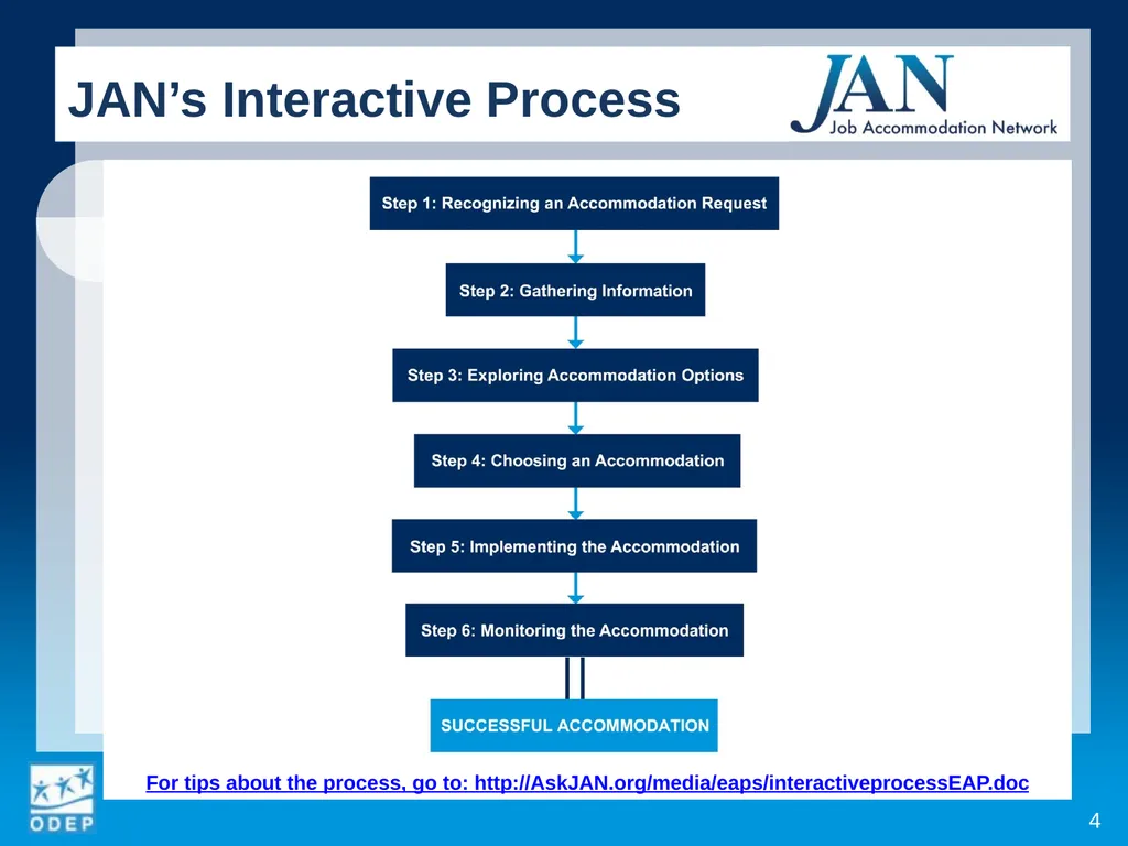 1 Retaining Employees with Chronic Health - slide 4 of 14