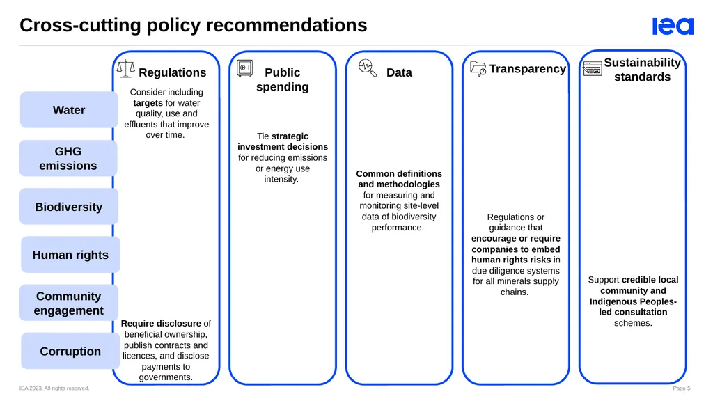 Webinar: Sustainable and Responsible Critical - slide 5 of 13