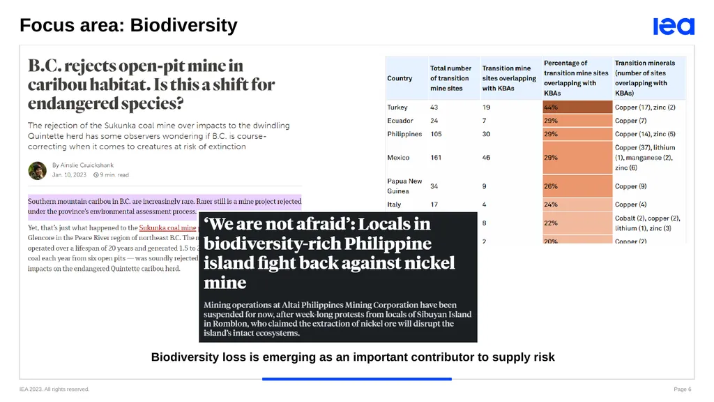 Webinar: Sustainable and Responsible Critical - slide 6 of 13