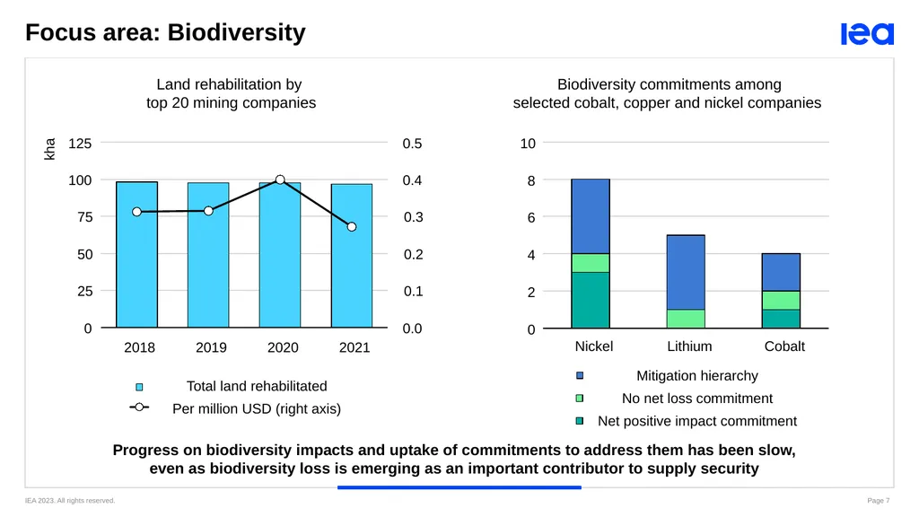 Webinar: Sustainable and Responsible Critical - slide 7 of 13