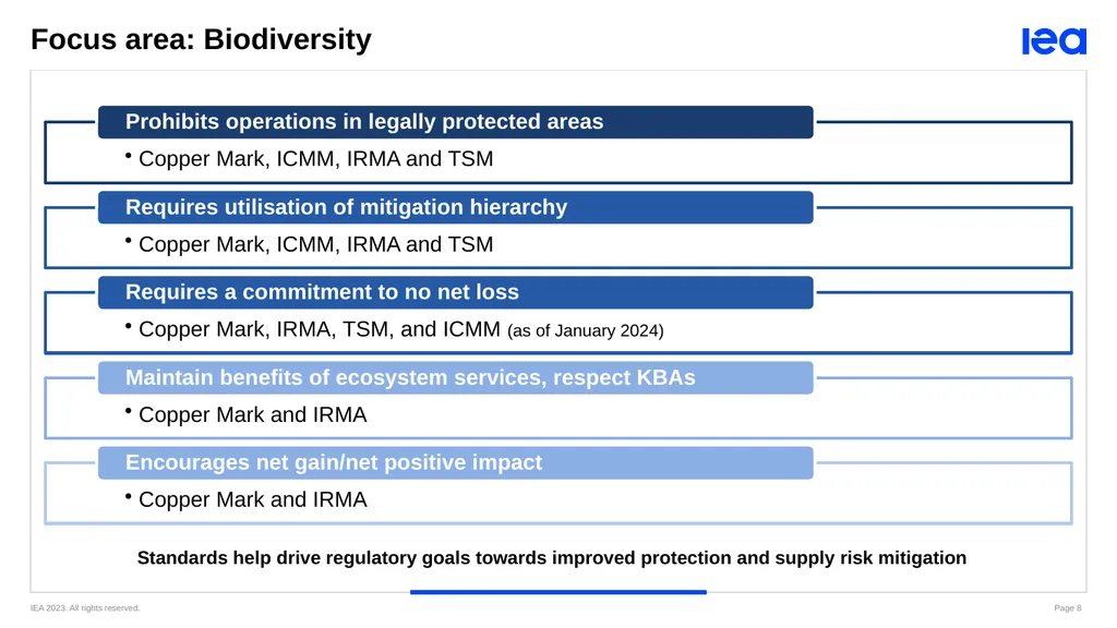 Webinar: Sustainable and Responsible Critical - slide 8 of 13