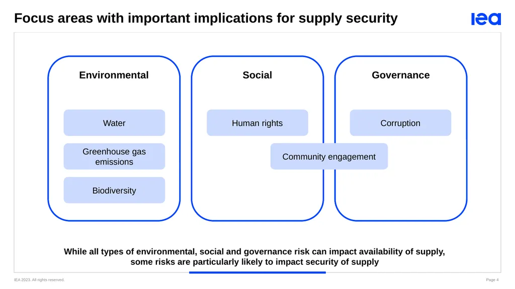 Webinar: Sustainable and Responsible Critical - slide 4 of 13
