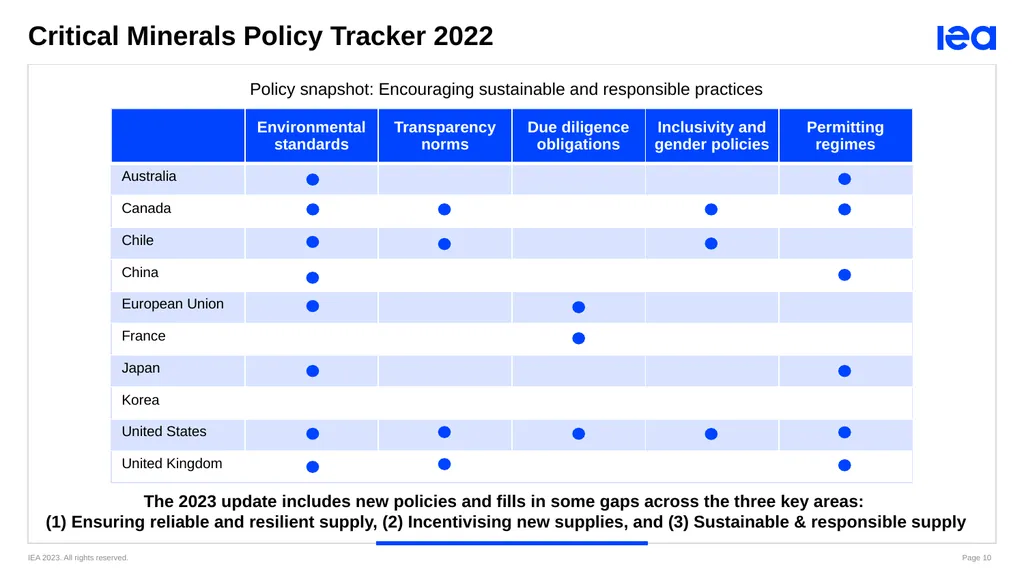 Webinar: Sustainable and Responsible Critical - slide 10 of 13