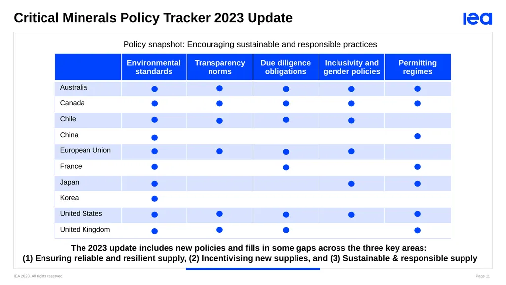 Webinar: Sustainable and Responsible Critical - slide 11 of 13