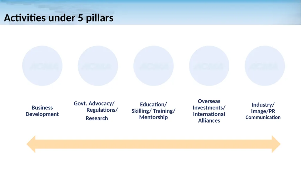 Auto Components Industry in India: A Snapshot - slide 4 of 21