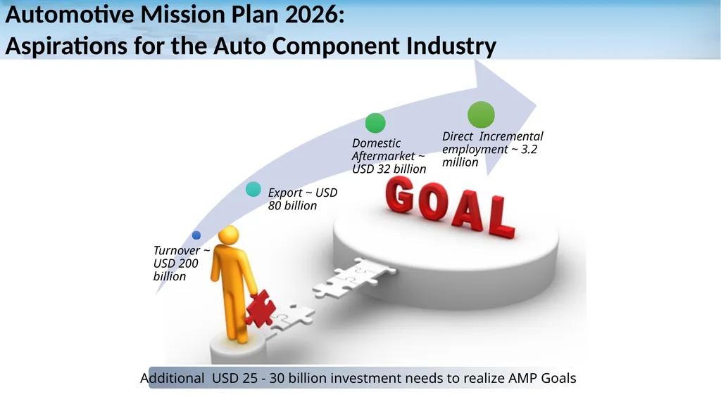 Auto Components Industry in India: A Snapshot - slide 20 of 21