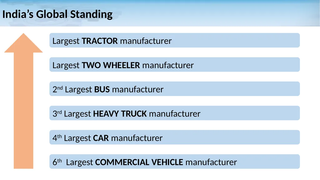 Auto Components Industry in India: A Snapshot - slide 7 of 21