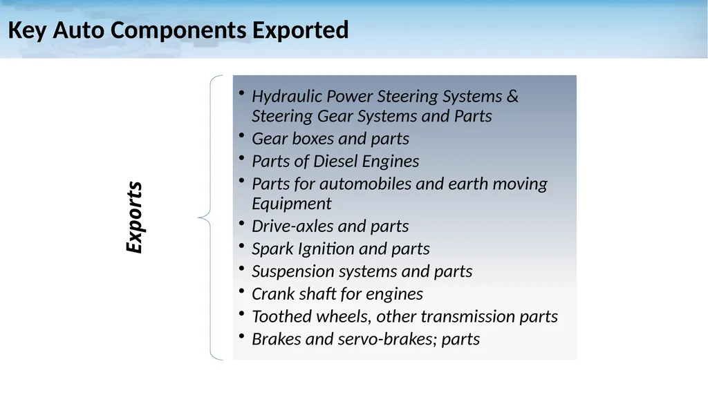 Auto Components Industry in India: A Snapshot - slide 18 of 21