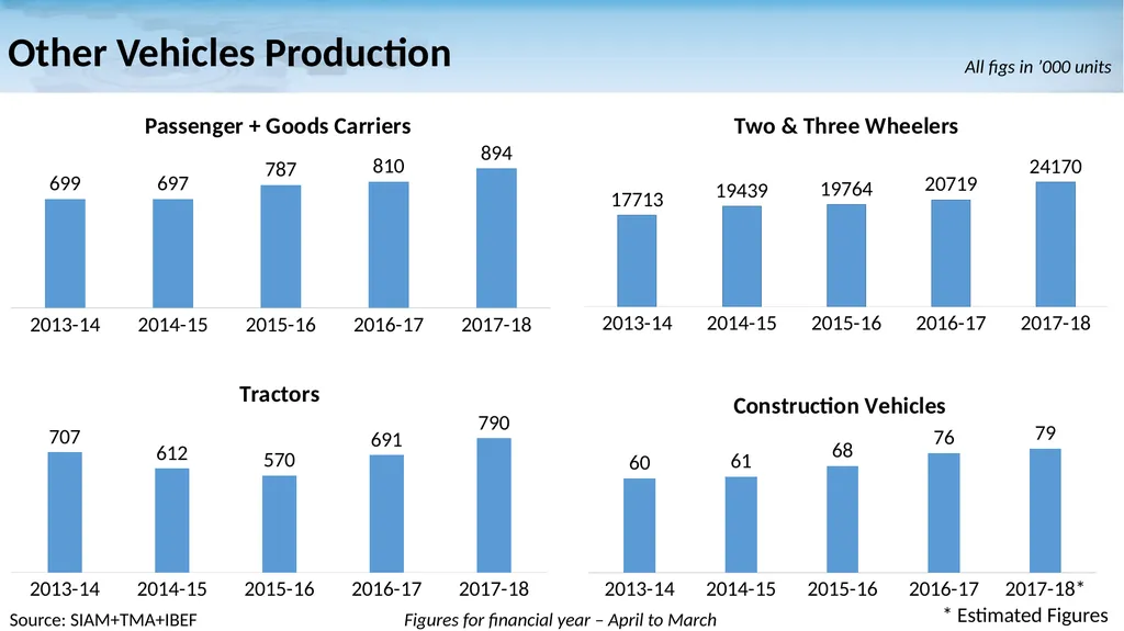 Auto Components Industry in India: A Snapshot - slide 10 of 21