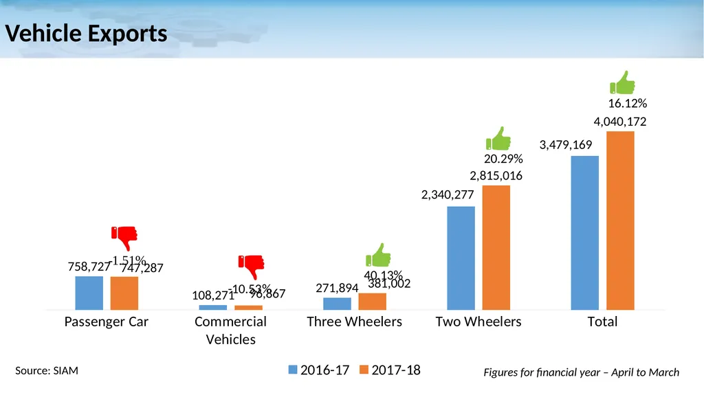 Auto Components Industry in India: A Snapshot - slide 11 of 21
