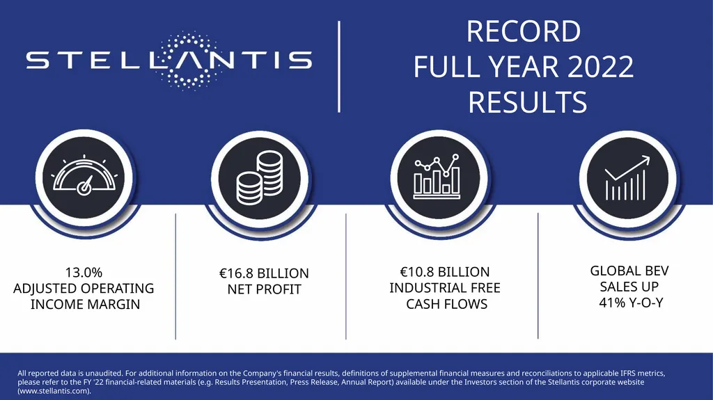 RECORD FULL YEAR 2022 RESULTS 13.0% ADJUSTED - slide 1 of 5