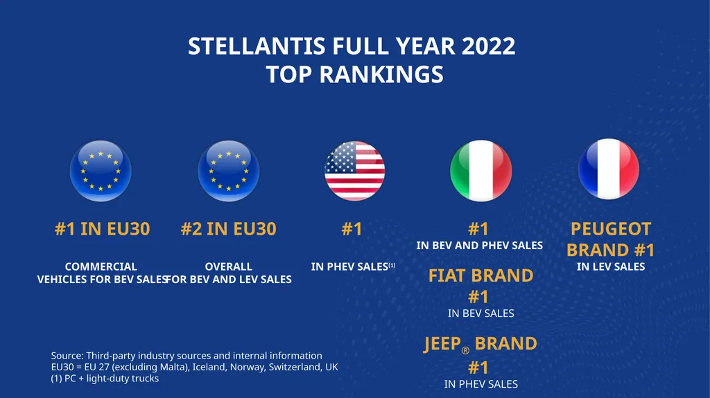 RECORD FULL YEAR 2022 RESULTS 13.0% ADJUSTED - slide 4 of 5