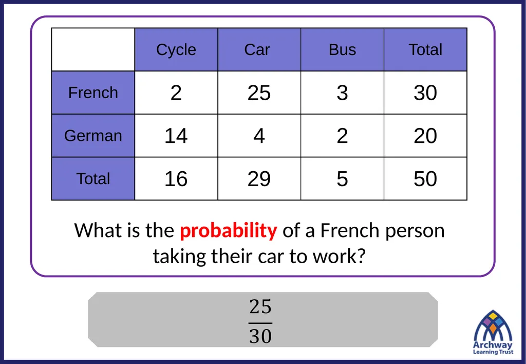 1) What is the probability this fair spinner lands - slide 10 of 13