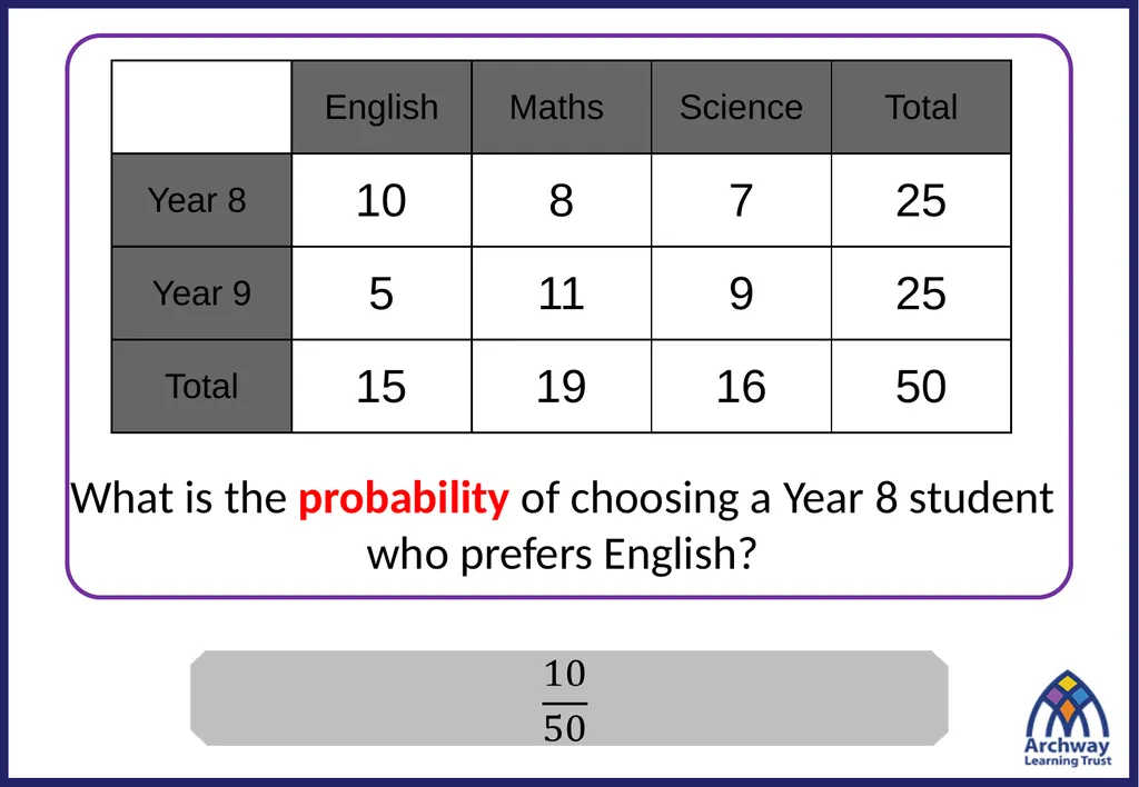 1) What is the probability this fair spinner lands - slide 5 of 13