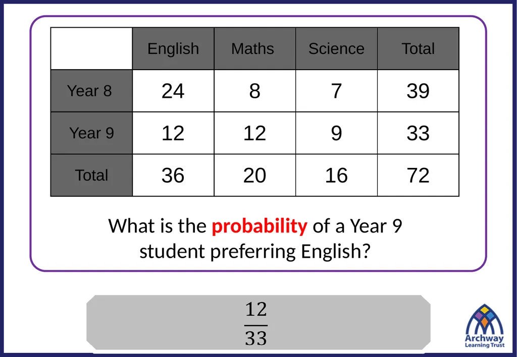 1) What is the probability this fair spinner lands - slide 6 of 13