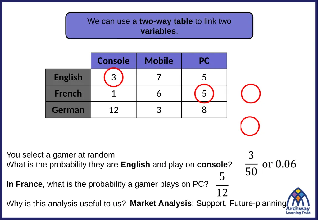 1) What is the probability this fair spinner lands - slide 4 of 13