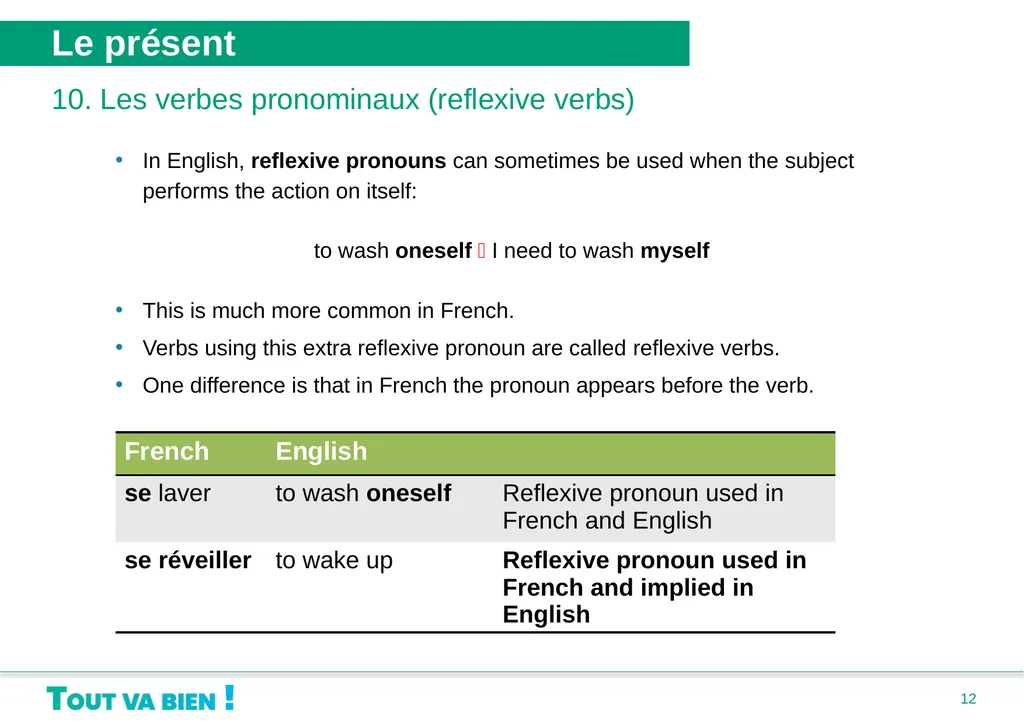 Grammaire Unité 1 : Bonjour, je me présente • Le - slide 12 of 20