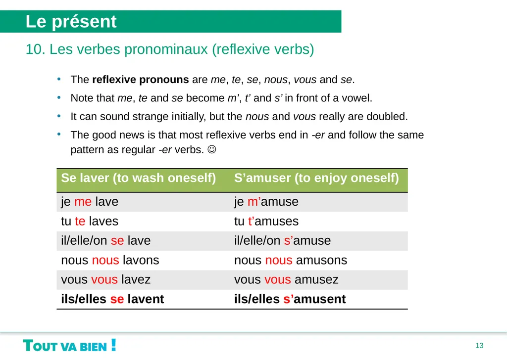 Grammaire Unité 1 : Bonjour, je me présente • Le - slide 13 of 20