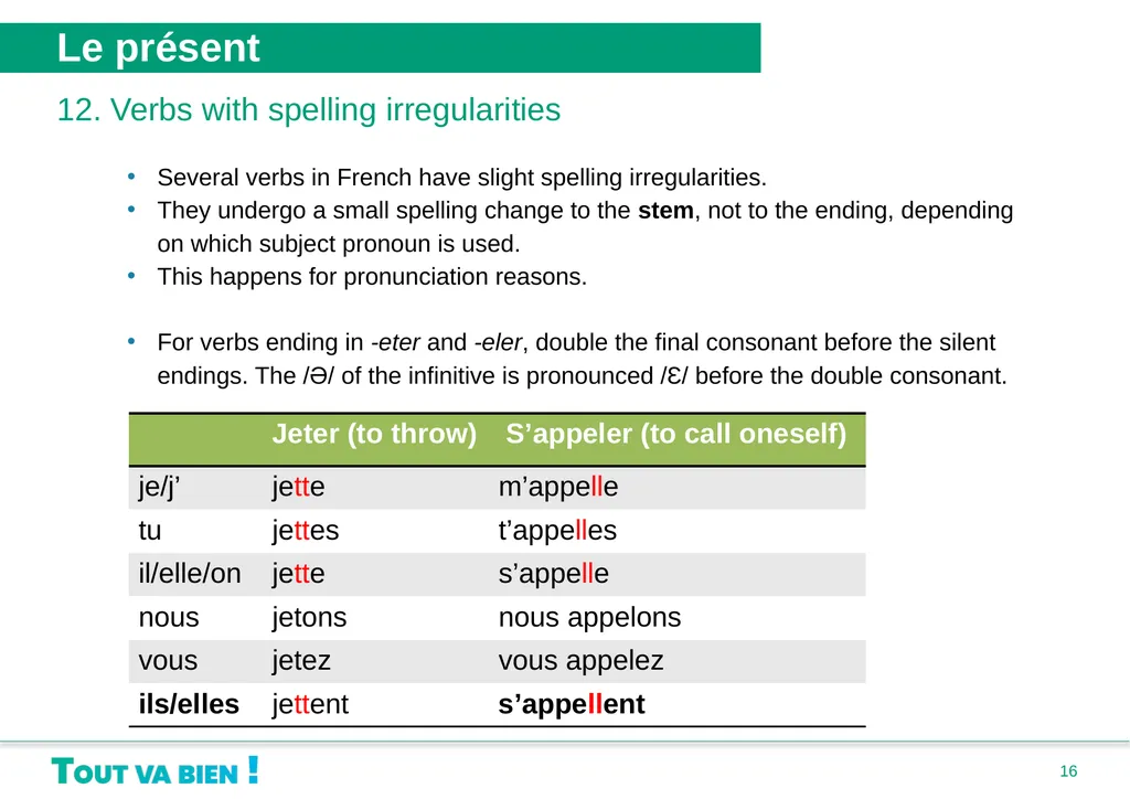 Grammaire Unité 1 : Bonjour, je me présente • Le - slide 16 of 20
