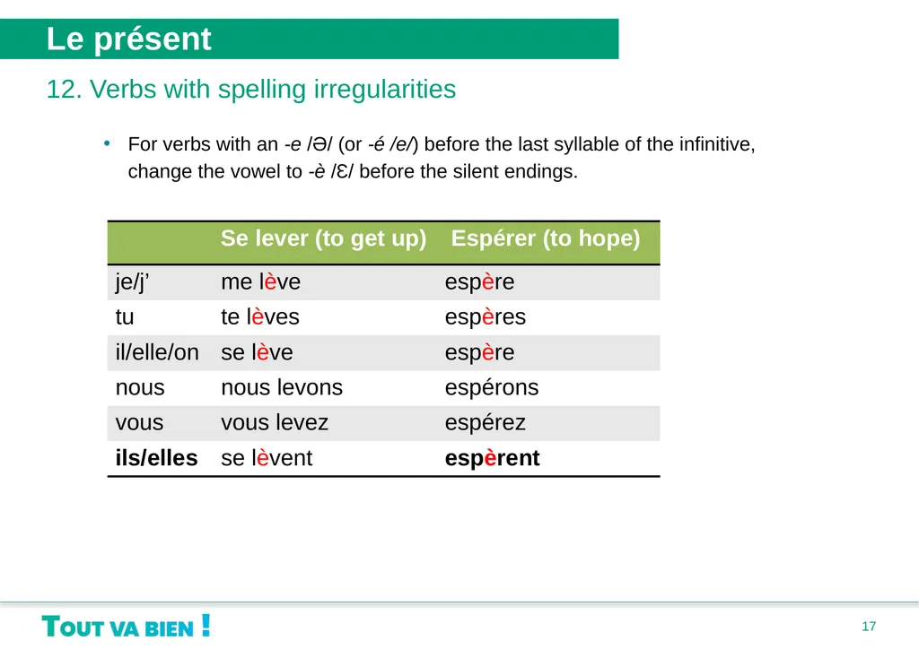 Grammaire Unité 1 : Bonjour, je me présente • Le - slide 17 of 20