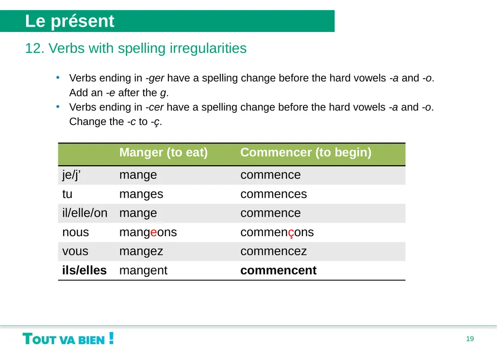 Grammaire Unité 1 : Bonjour, je me présente • Le - slide 19 of 20