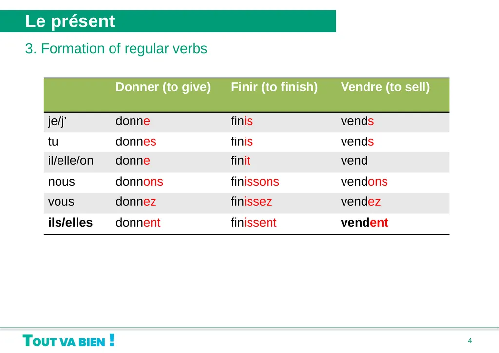 Grammaire Unité 1 : Bonjour, je me présente • Le - slide 4 of 20