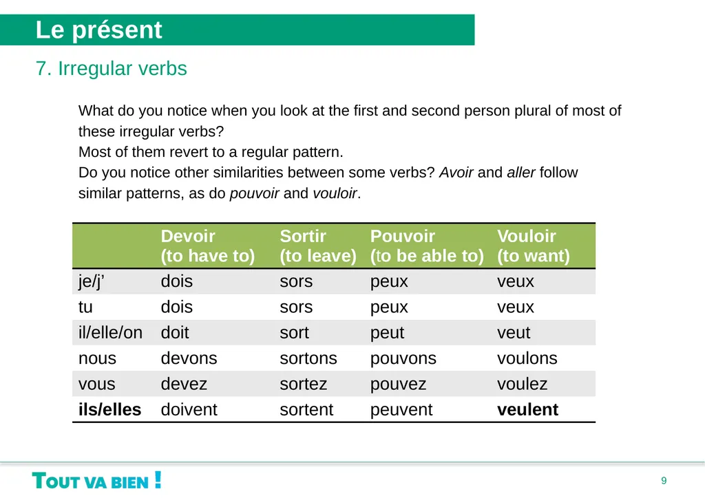 Grammaire Unité 1 : Bonjour, je me présente • Le - slide 9 of 20