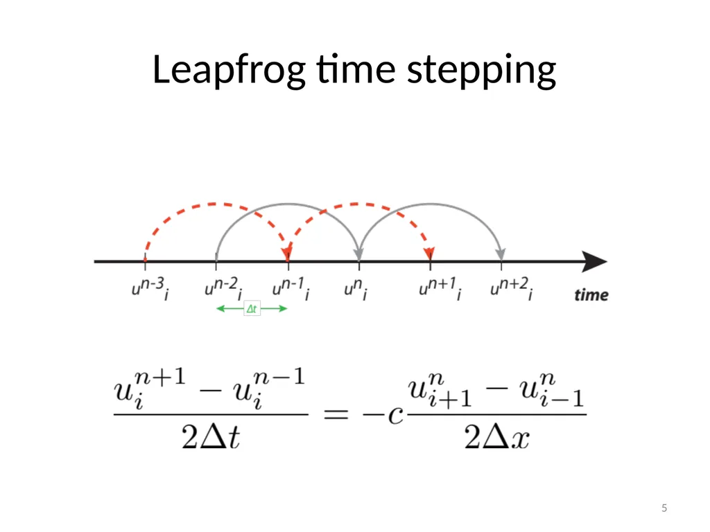 Model Task #0B: Leapfrog (LF) and Runge-Kutta (RK) - slide 5 of 27