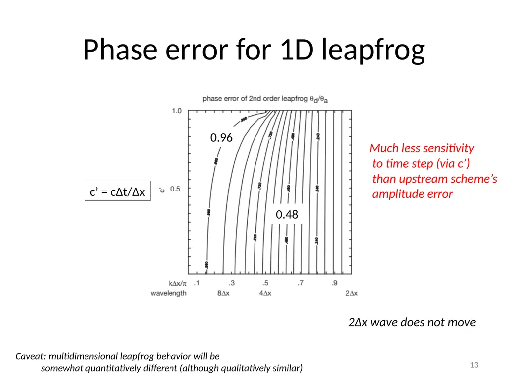 Model Task #0B: Leapfrog (LF) and Runge-Kutta (RK) - slide 13 of 27