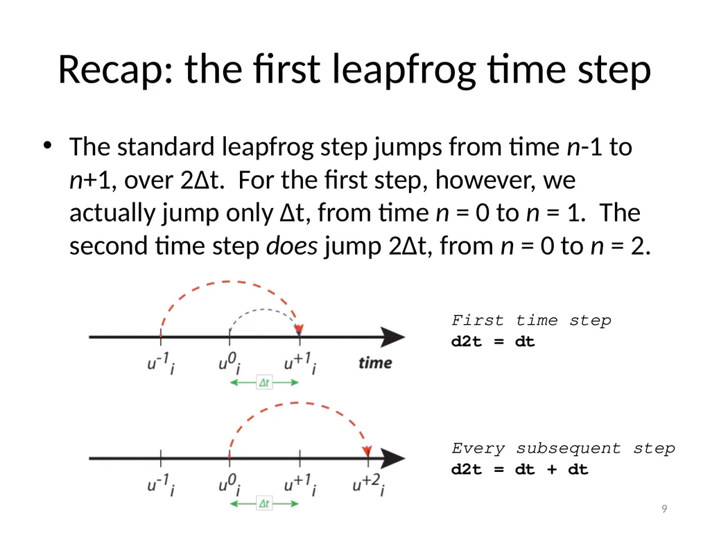 Model Task #0B: Leapfrog (LF) and Runge-Kutta (RK) - slide 9 of 27