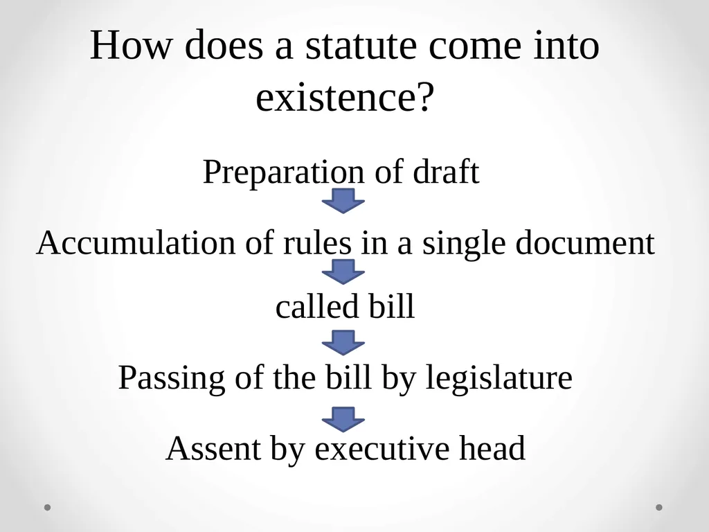 Interpretation Of Statutes -Anusha M V Assistant - slide 4 of 60