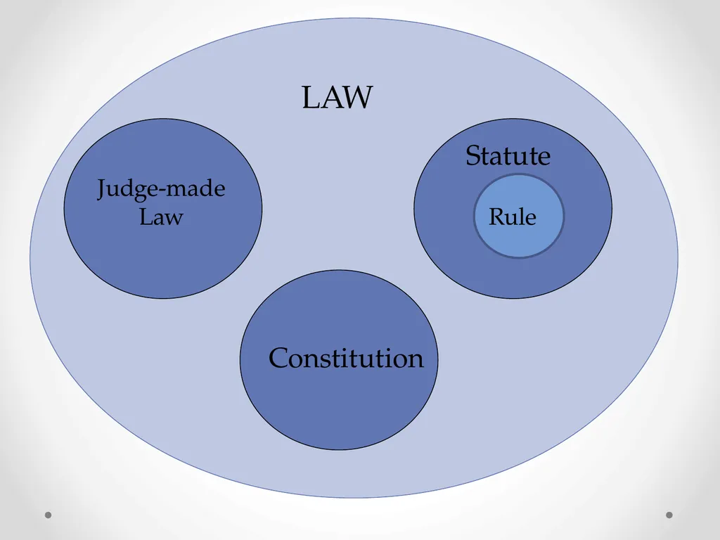 Interpretation Of Statutes -Anusha M V Assistant - slide 2 of 60