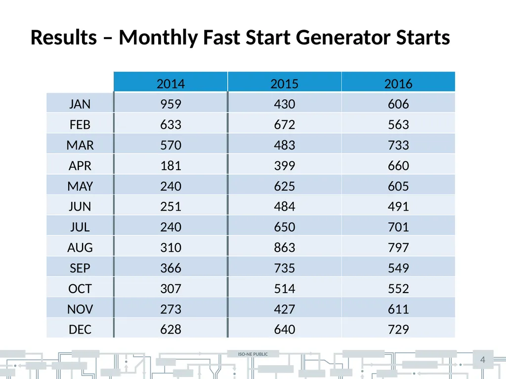 February 24, 2017 Updated analysis of Fast Start - slide 4 of 5