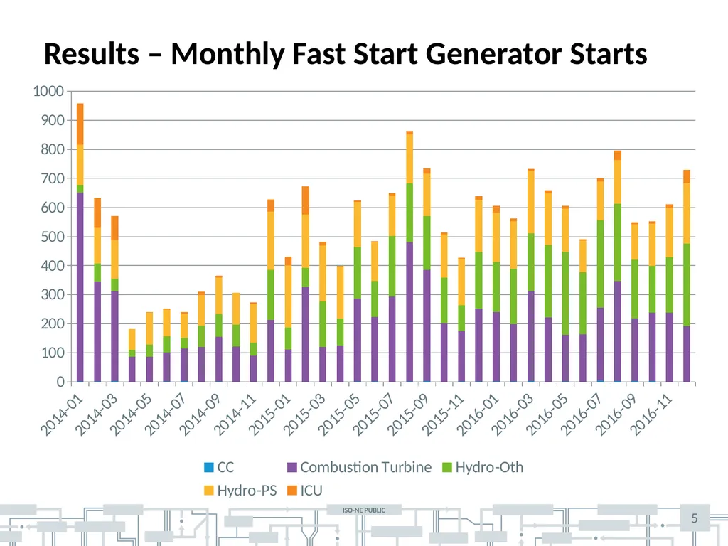 February 24, 2017 Updated analysis of Fast Start - slide 5 of 5
