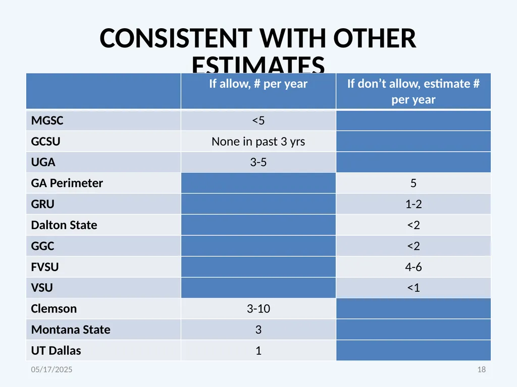 CORE MATH COURSE SUBSTITUTION POLICY PROPOSAL WILL - slide 18 of 21