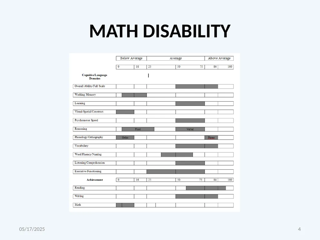 CORE MATH COURSE SUBSTITUTION POLICY PROPOSAL WILL - slide 4 of 21