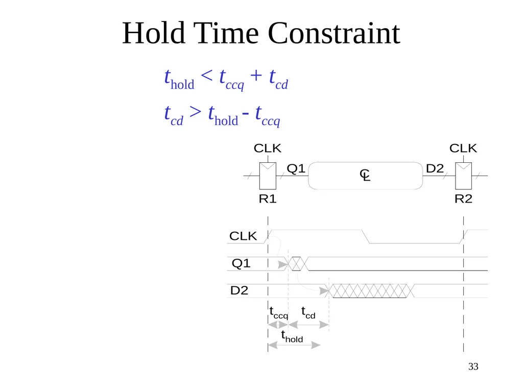 CSE 140: Components and Design Techniques for - slide 33 of 46