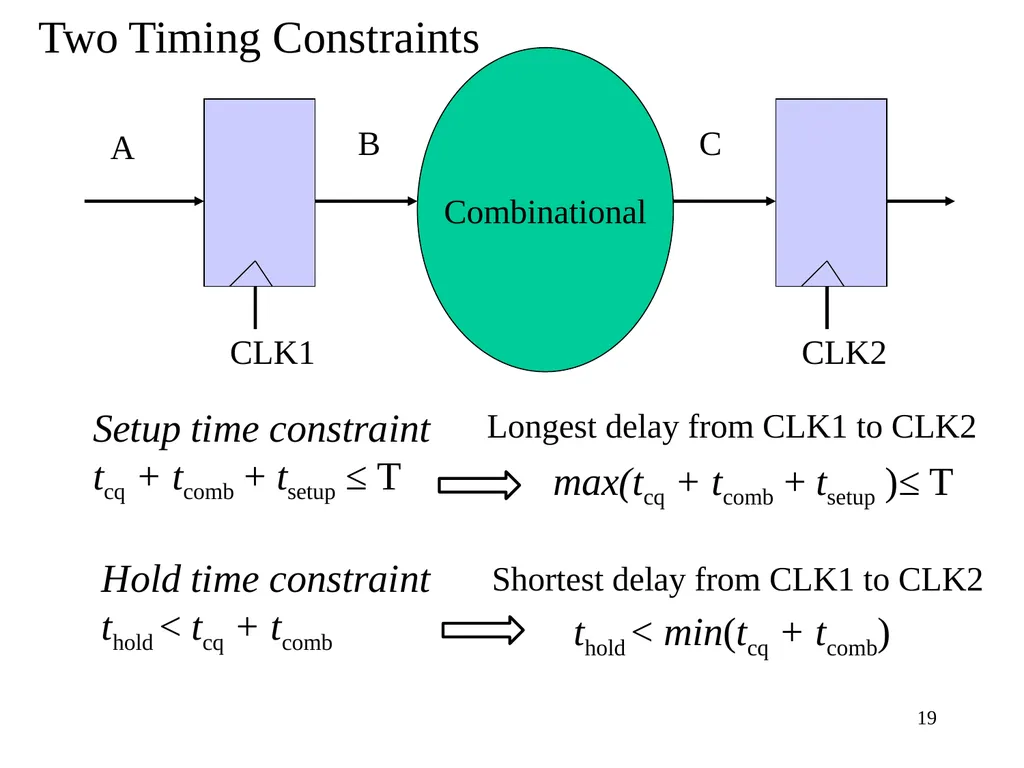 CSE 140: Components and Design Techniques for - slide 19 of 46