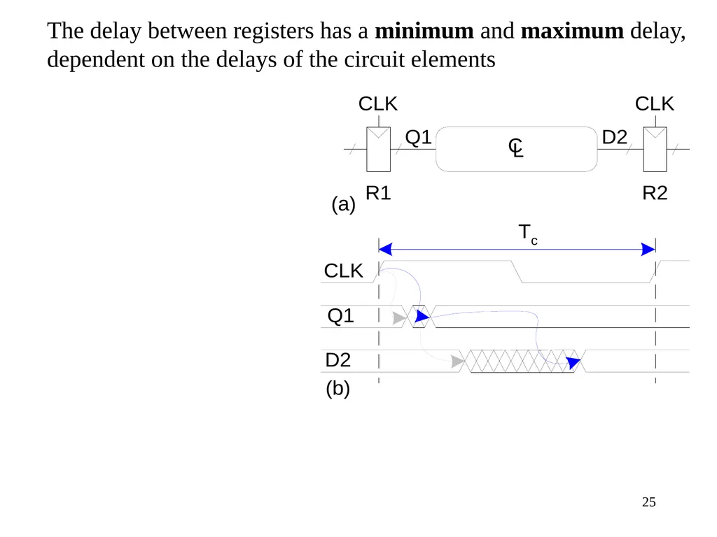 CSE 140: Components and Design Techniques for - slide 25 of 46