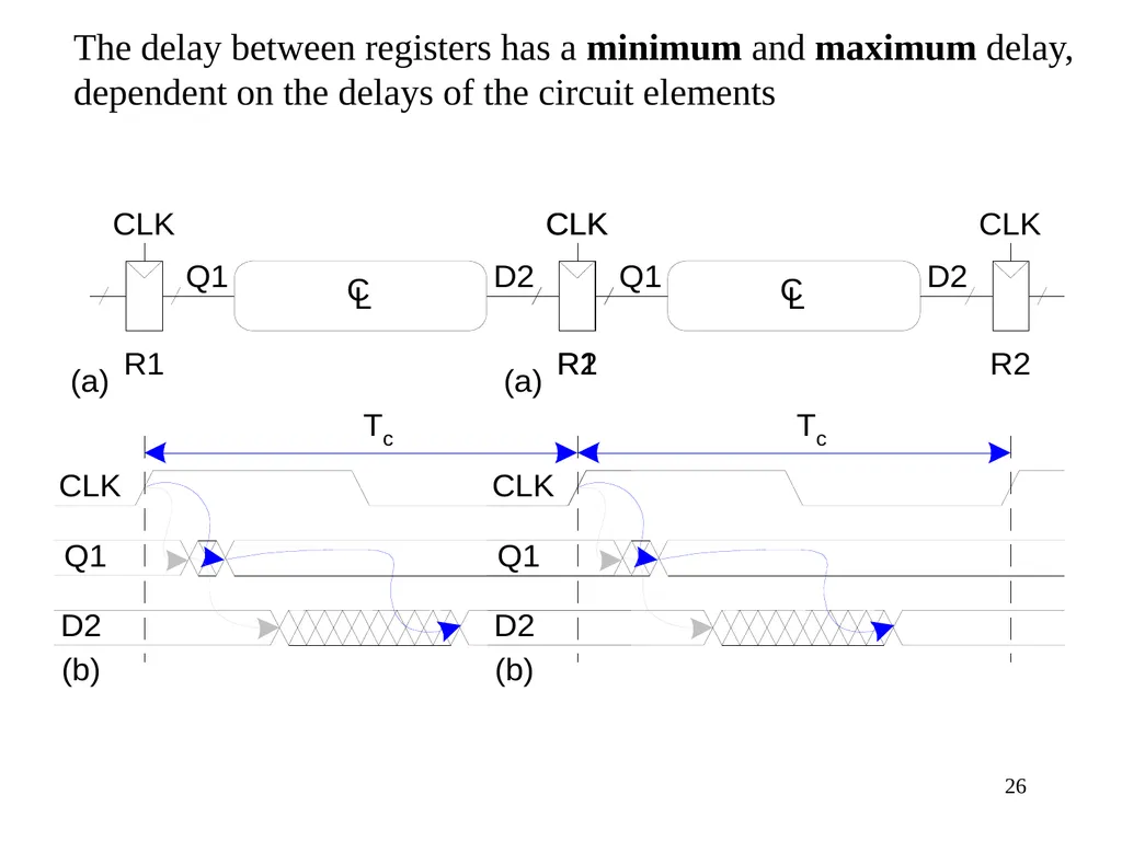 CSE 140: Components and Design Techniques for - slide 26 of 46