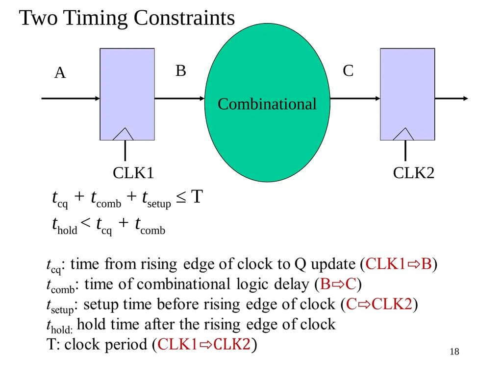 CSE 140: Components and Design Techniques for - slide 18 of 46