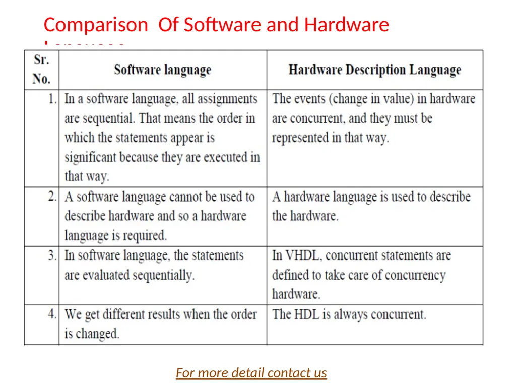 CH.5 HDL simulation and Synthesis (Marks16) Visit - slide 23 of 23