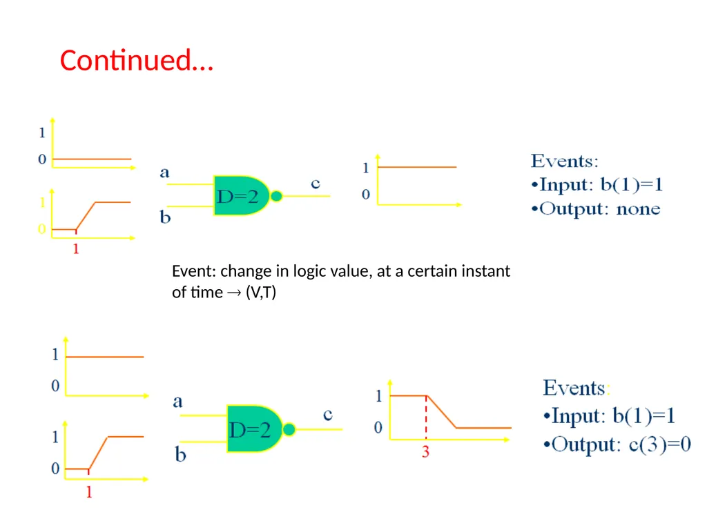 CH.5 HDL simulation and Synthesis (Marks16) Visit - slide 21 of 23